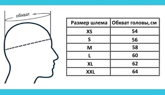 Размер мужской шапки. Мерки головы для Балаклавы. Размер шлема для сноуборда. Замер головы для шлема. Размер шлема для сноуборда таблица.